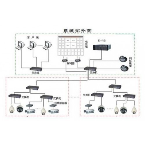 小区监控方案-- 西安泽邦电子信息科技有限公司