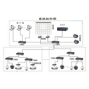 小区监控方案