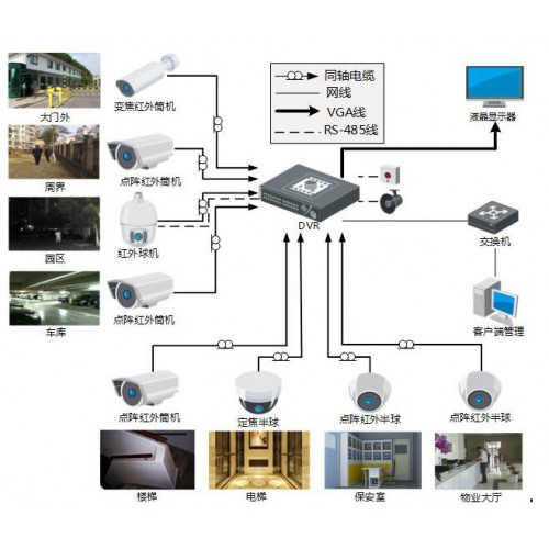 大厂区监控方案-- 西安泽邦电子信息科技有限公司