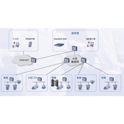 大中型监控方案-- 西安泽邦电子信息科技有限公司