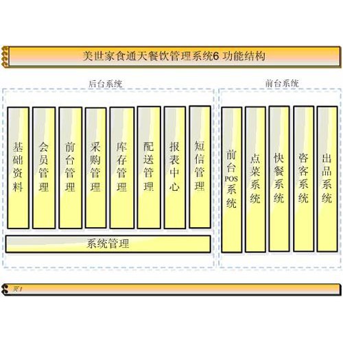 火锅连锁-- 西安泽邦电子信息科技有限公司