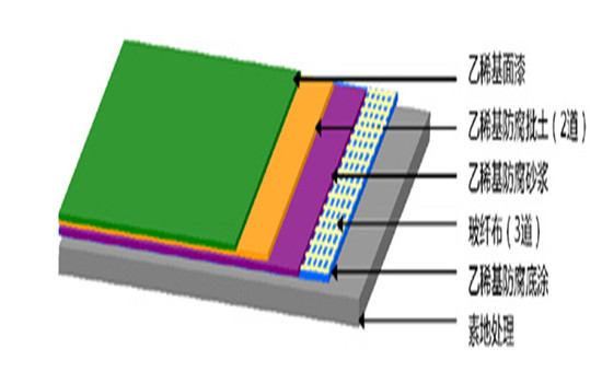 深圳环氧防腐地坪漆施工 专业 优质 实惠-- 东莞市耐德地坪工程有限公司