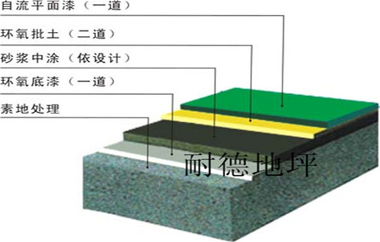 东莞环氧自流平地坪漆优质价底-- 东莞市耐德地坪工程有限公司