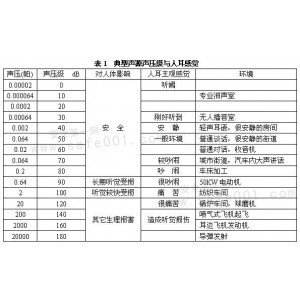 荆州隔音窗 静立方隔音窗优势