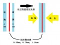 家居隔音之隔音窗的效果以及原理